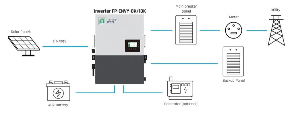 Envy 8/10kW Diagram
